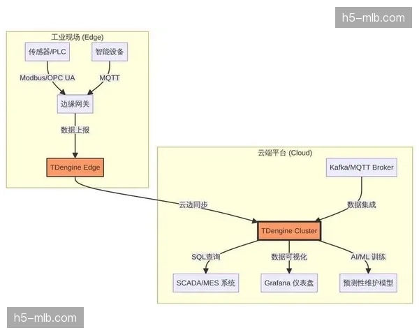 云端备份存储矩阵于体系建设期内上线，为海量转播素材提供了安全系数极高的底座