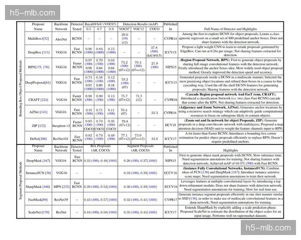 本周期内动态广告位追踪算法优化 促使媒体生态在存量市场寻求价值增量